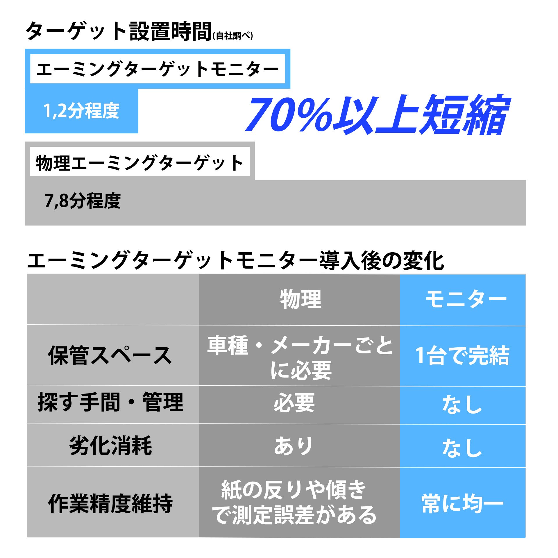 エーミングモニター作業