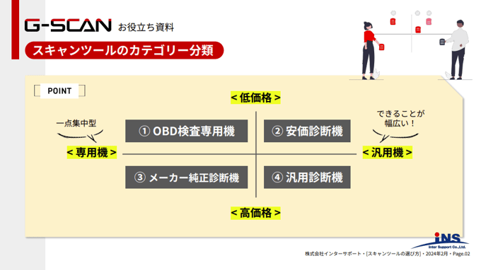 スキャンツールのカテゴリー